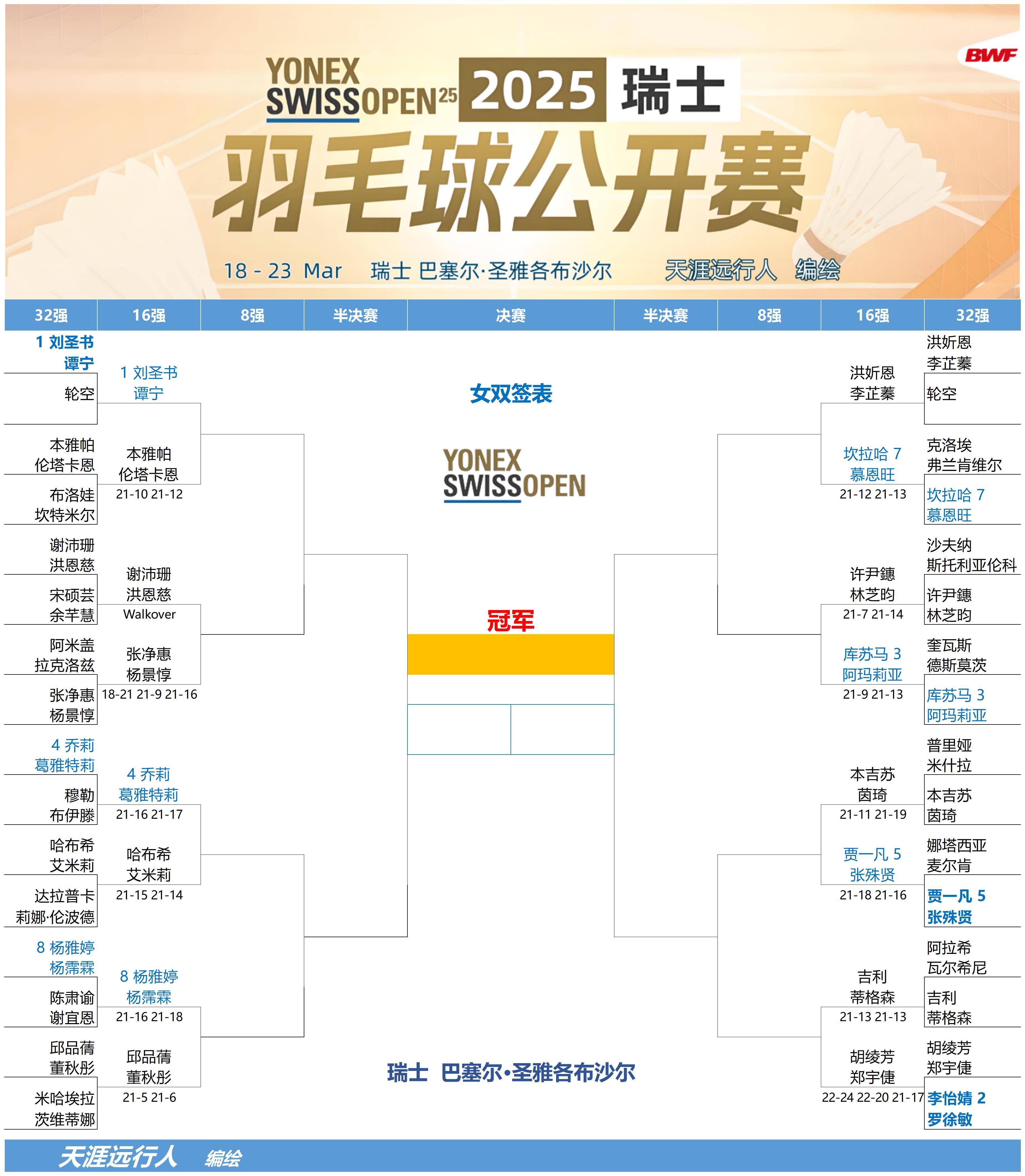 关于瑞士将迎战克罗地亚，备战友谊赛的信息