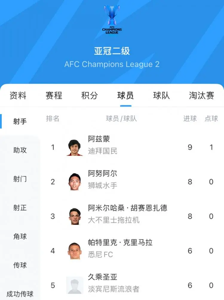 关于伊朗球队实力突出，或成亚冠夺冠热门的信息
