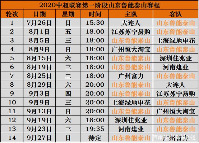 江苏苏宁将迎来对手山东泰山，实力对比看点十足的简单介绍