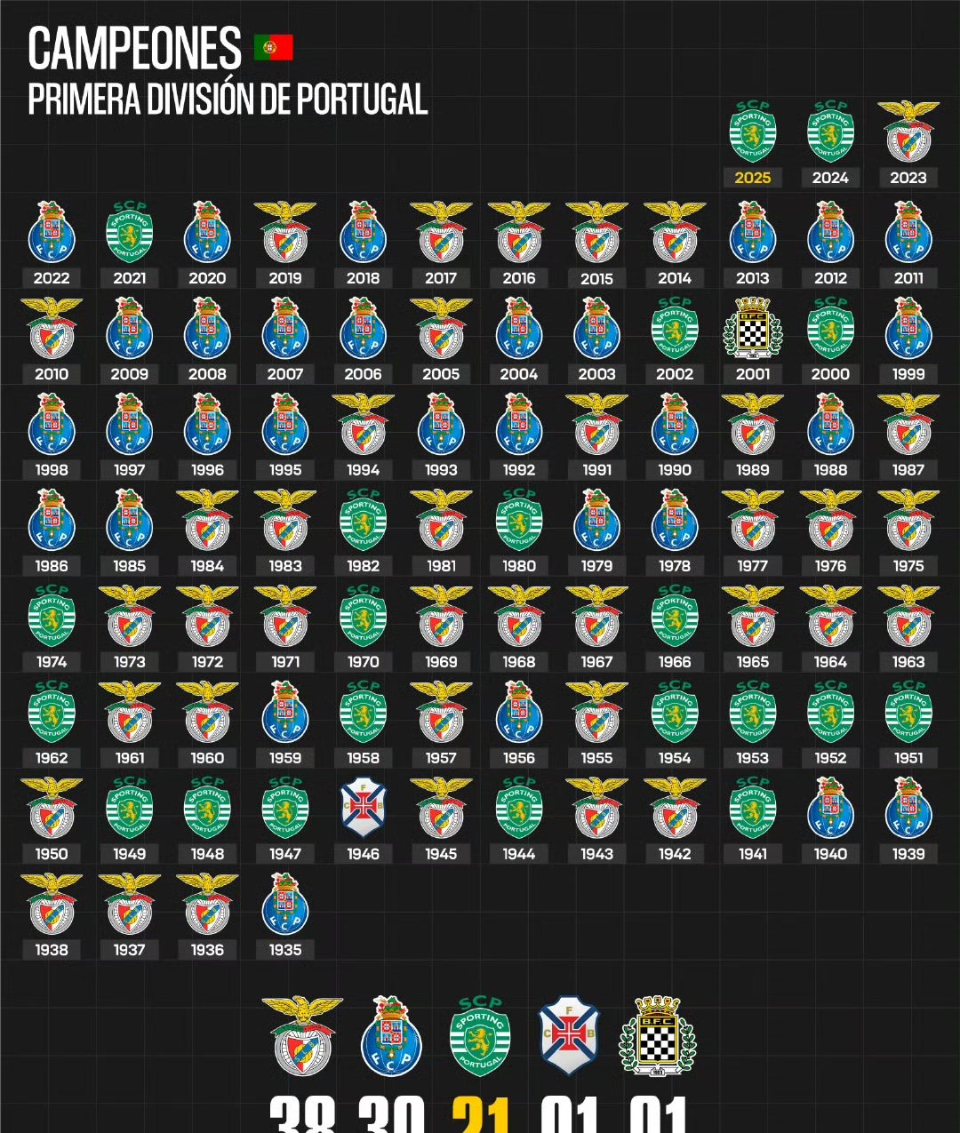 关于葡超豪门对阵，波尔图对垒本菲卡的信息