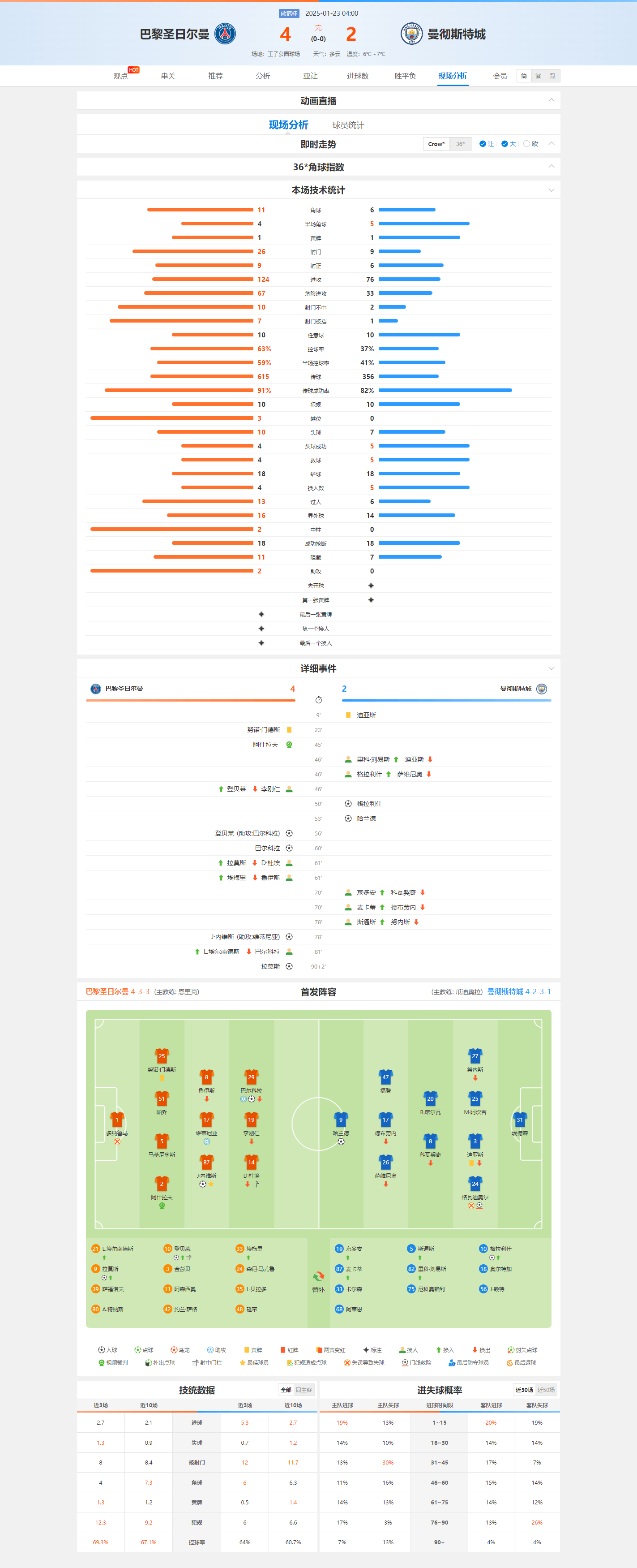 爱游戏官网app-曼城战胜巴黎，锁定四强