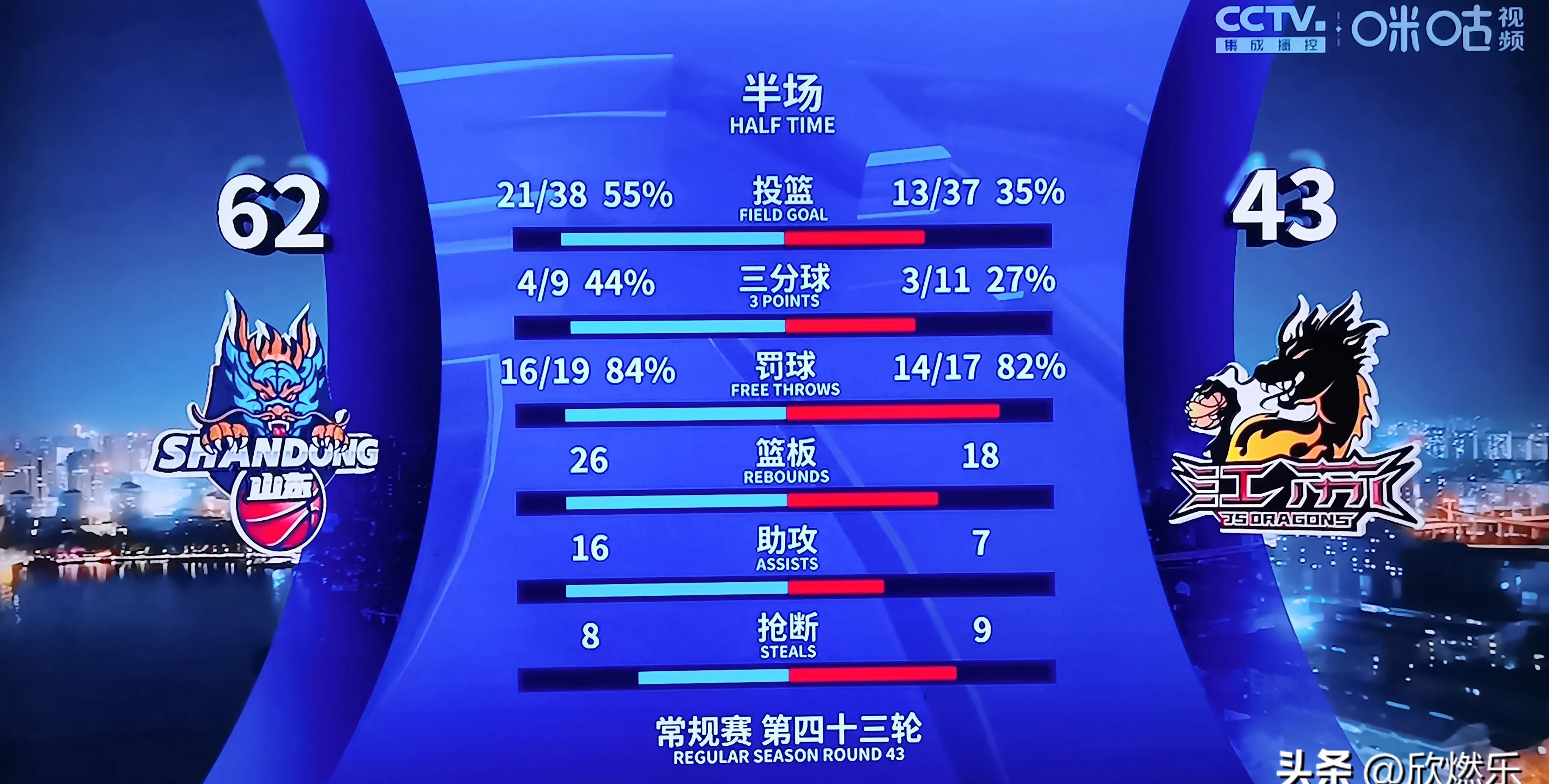 命中三分反超比分，打破僵局取得领先