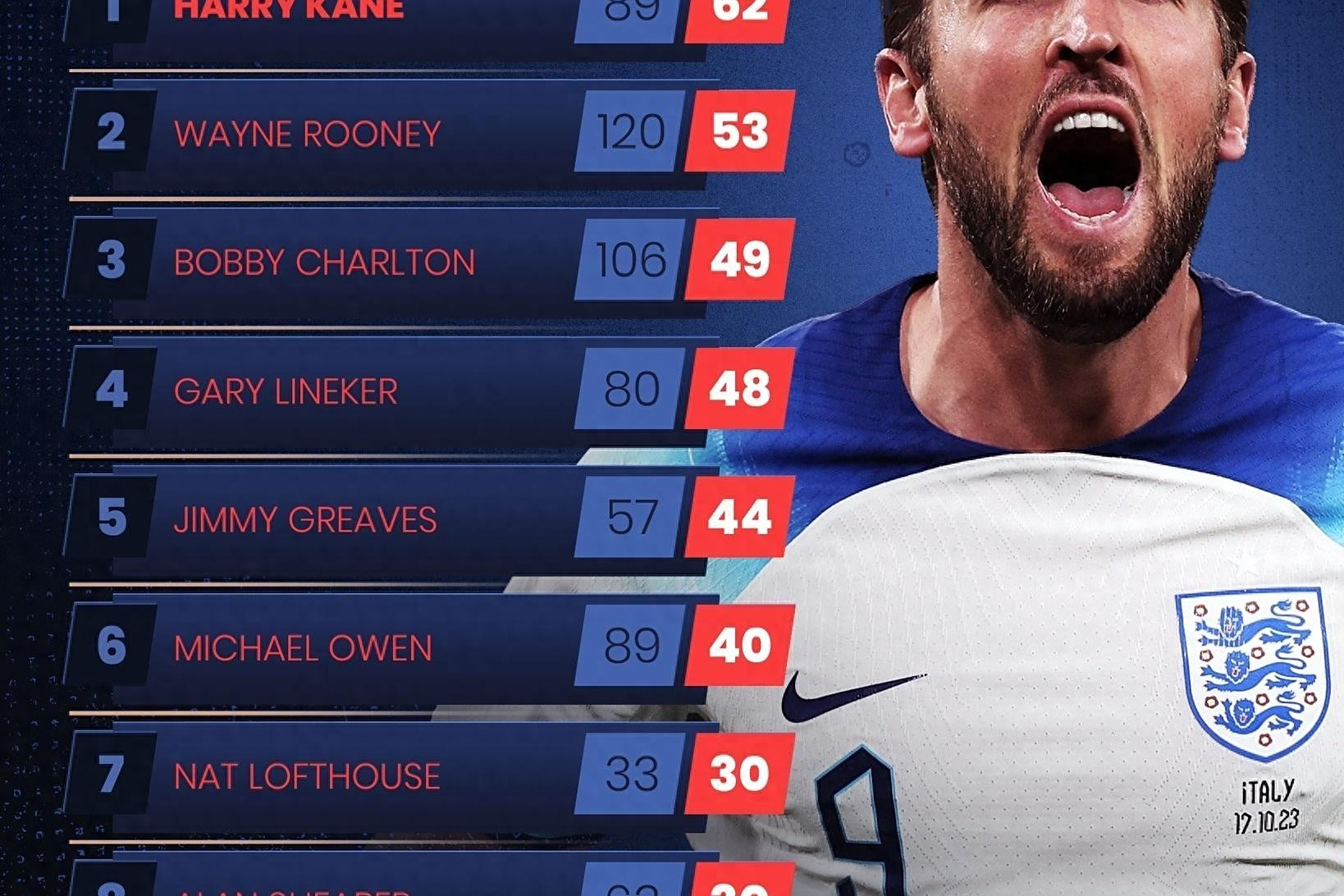 包含足球明星风头无两，独领风骚的词条