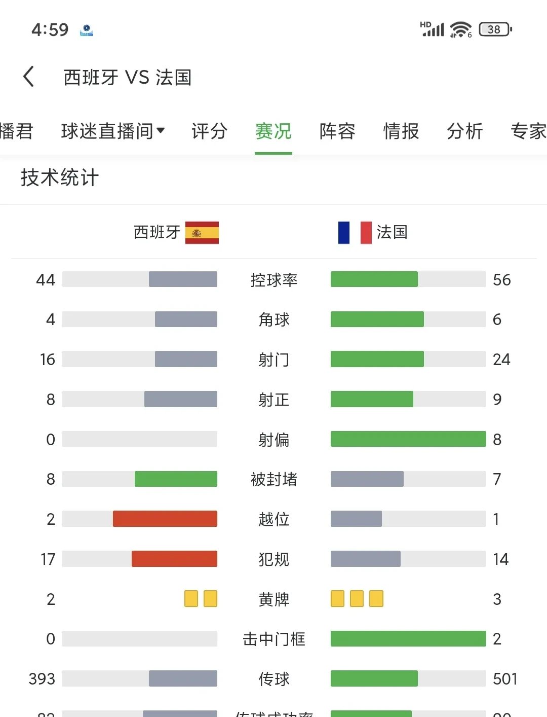 欧洲顶级足球联赛成绩出炉，各队实力悬殊