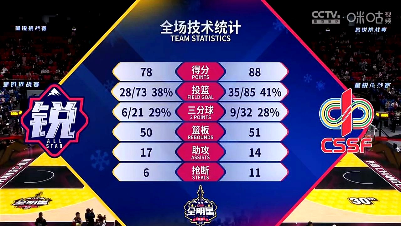 爱游戏网站-竞技场上充满激烈竞争，球员们为荣誉拼尽全力