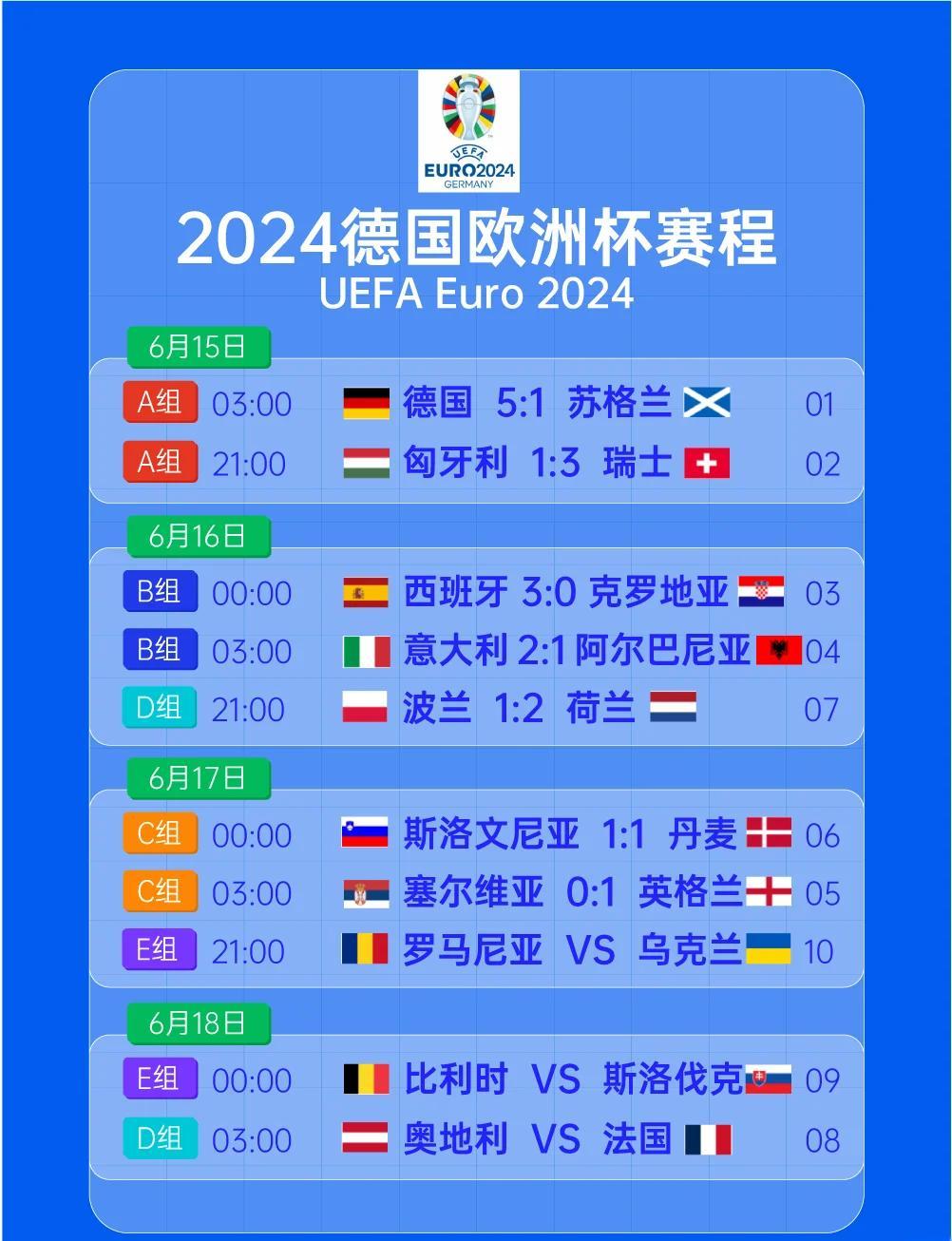 关于欧预赛精彩绝伦:球队实力对比的信息 关于欧预赛精彩绝伦:球队实力对比的信息