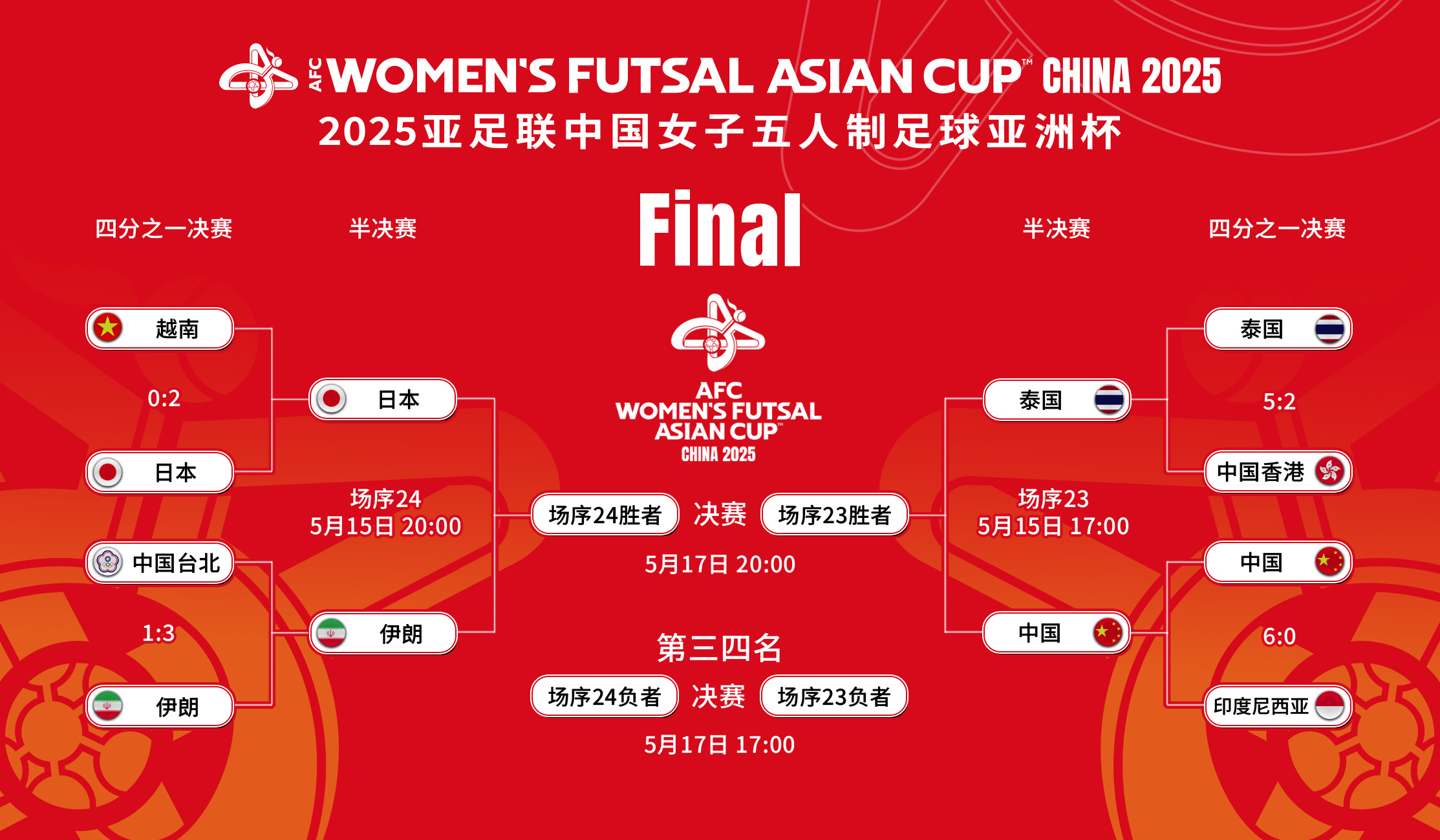 爱游戏活动-亚洲杯预选赛：国际女足再次问鼎的简单介绍